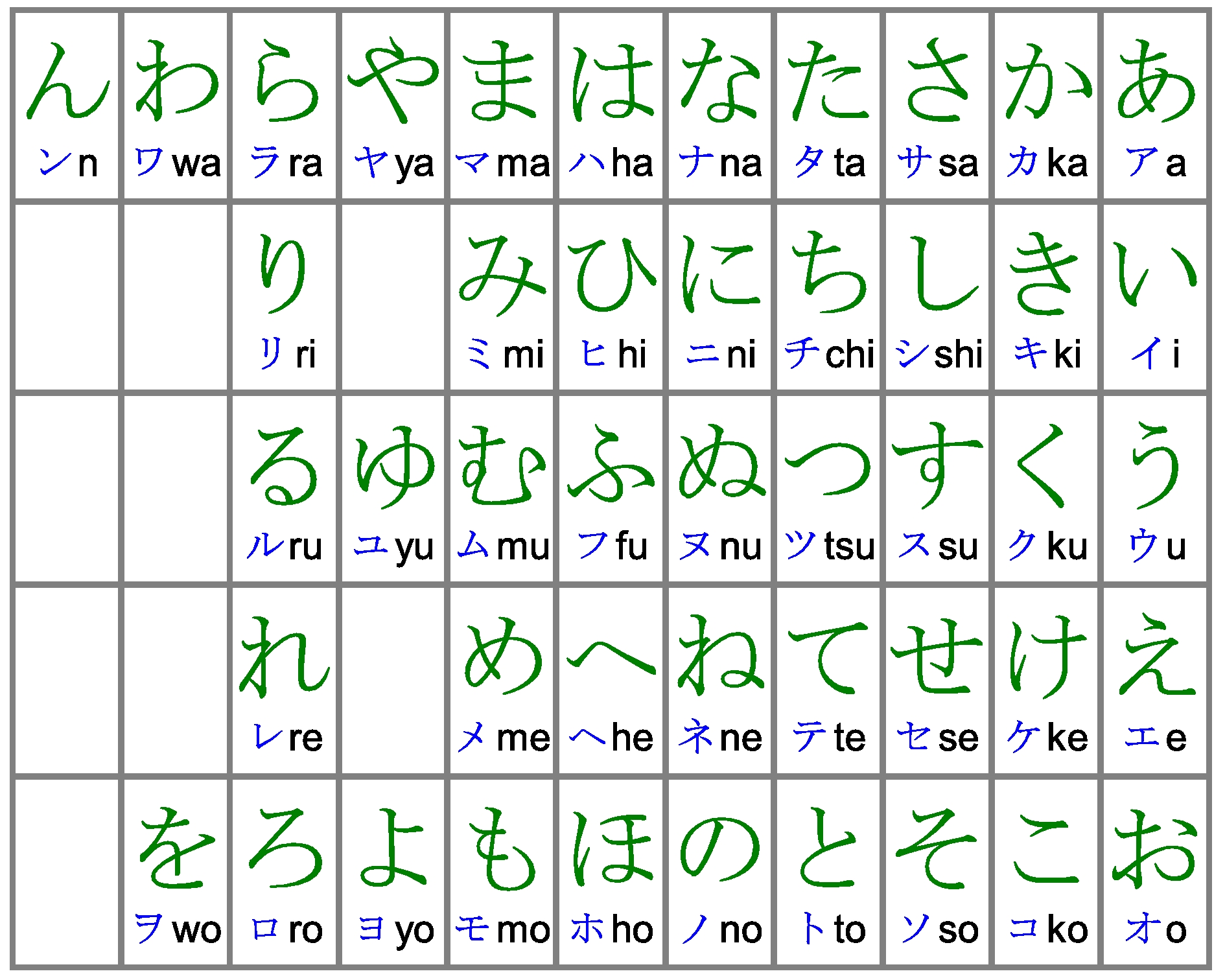 katakana list