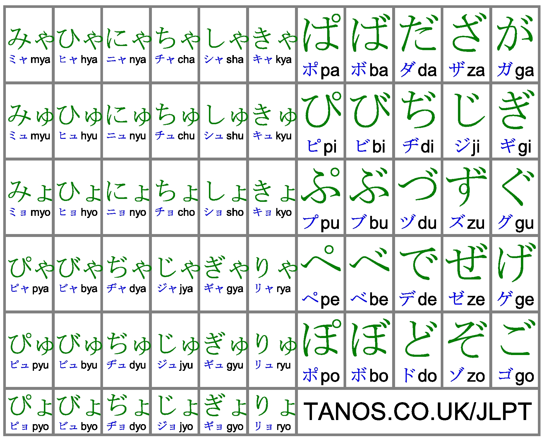 Image Gallery hiragana and katakana pdf