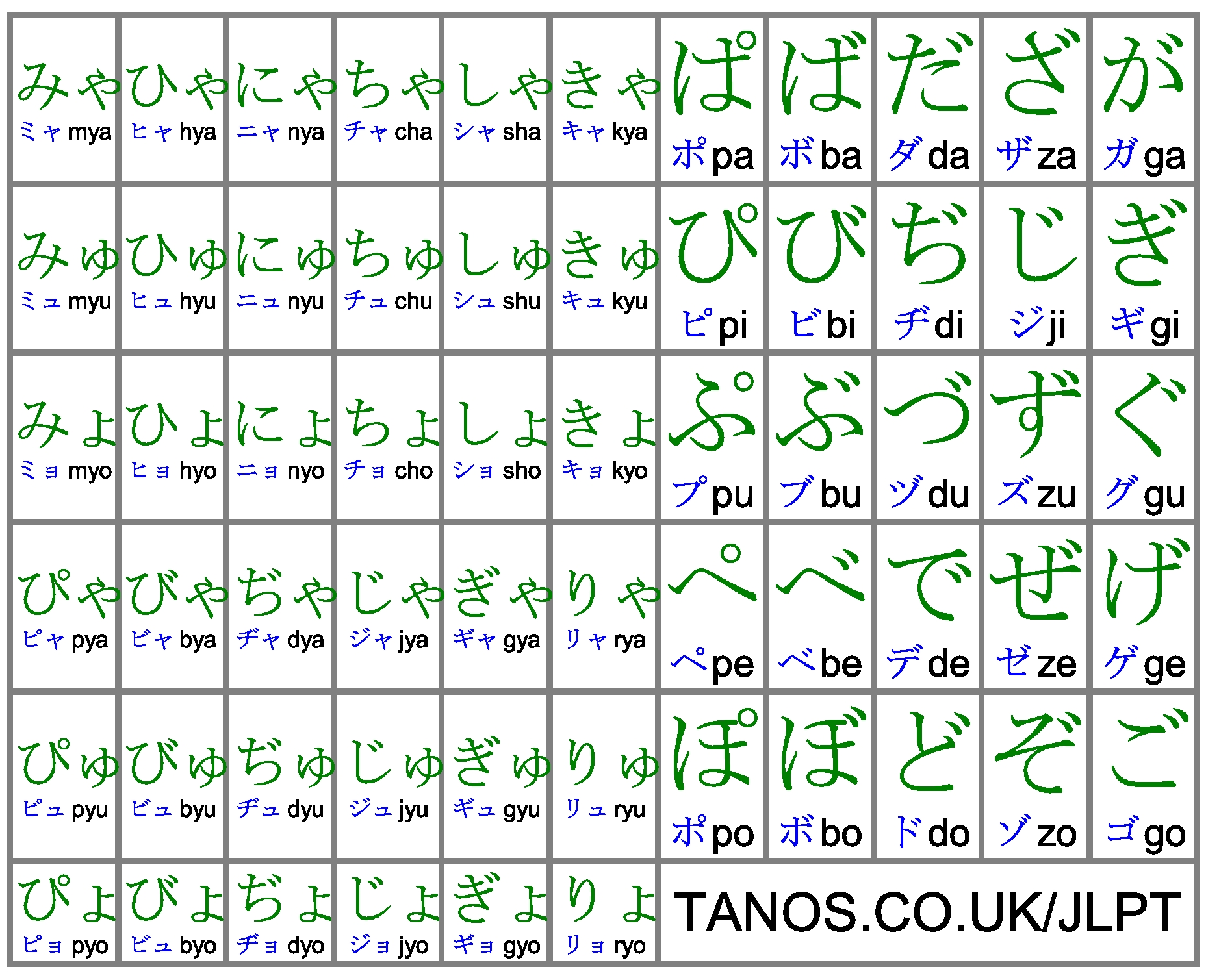 Hiragana And Romaji Chart