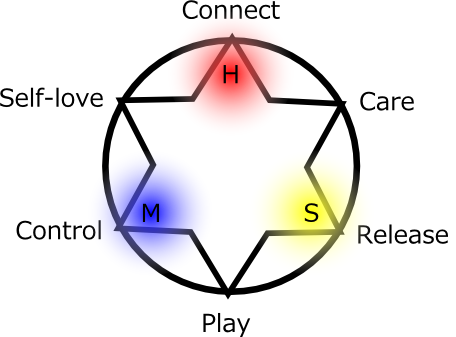 Enneagram