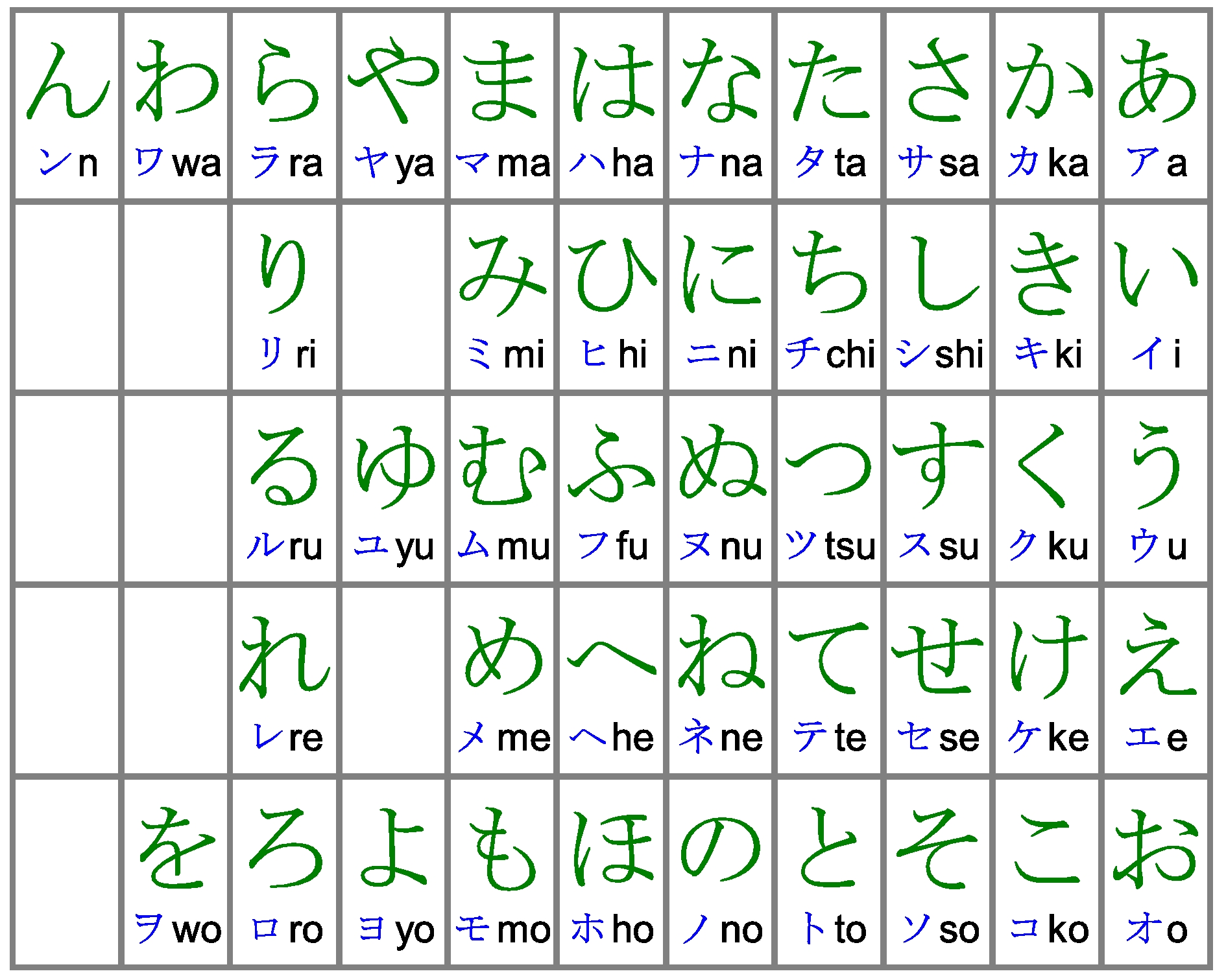Basic Kana Chart Reading Japanese Alphabet | Porn Sex Picture